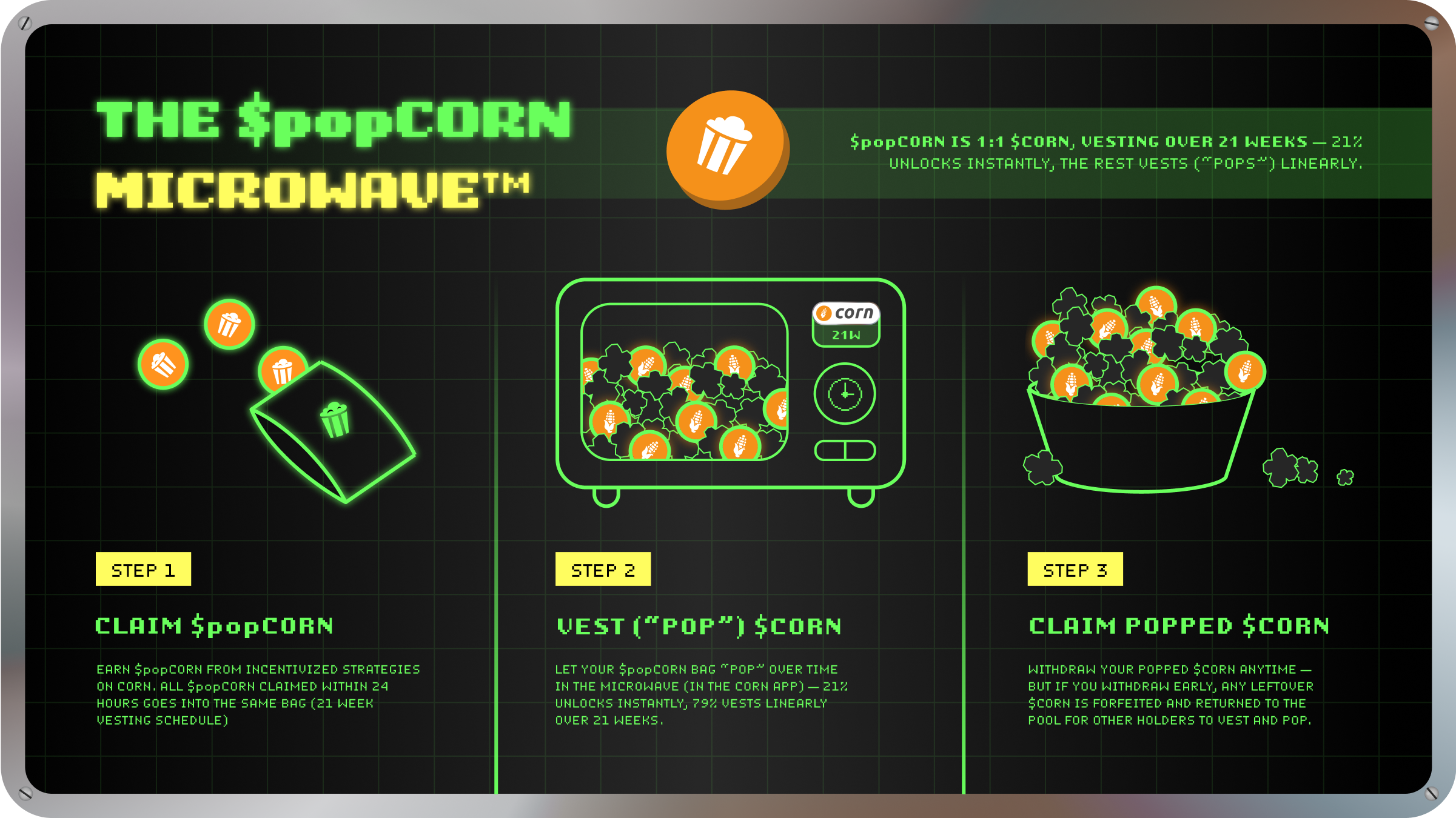 PopCorn Diagram